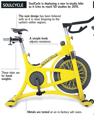 soulcycle bike clips